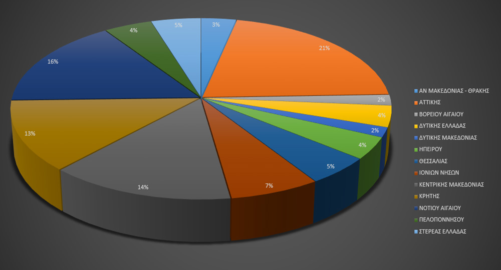 Metonbase App - Charts